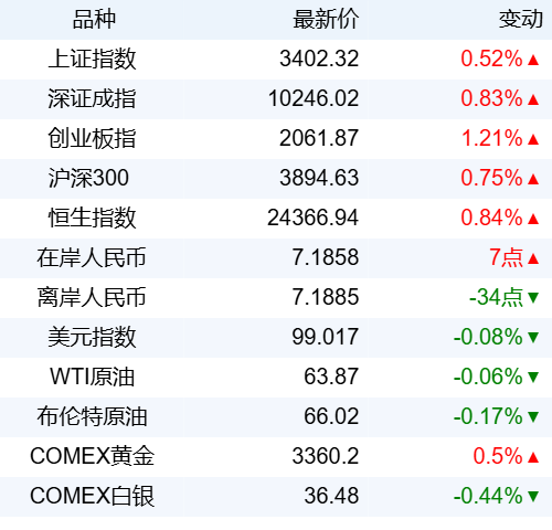 短线配资资讯 新华财经晚报：新能源汽车新车销量达到汽车新车总销量的44%