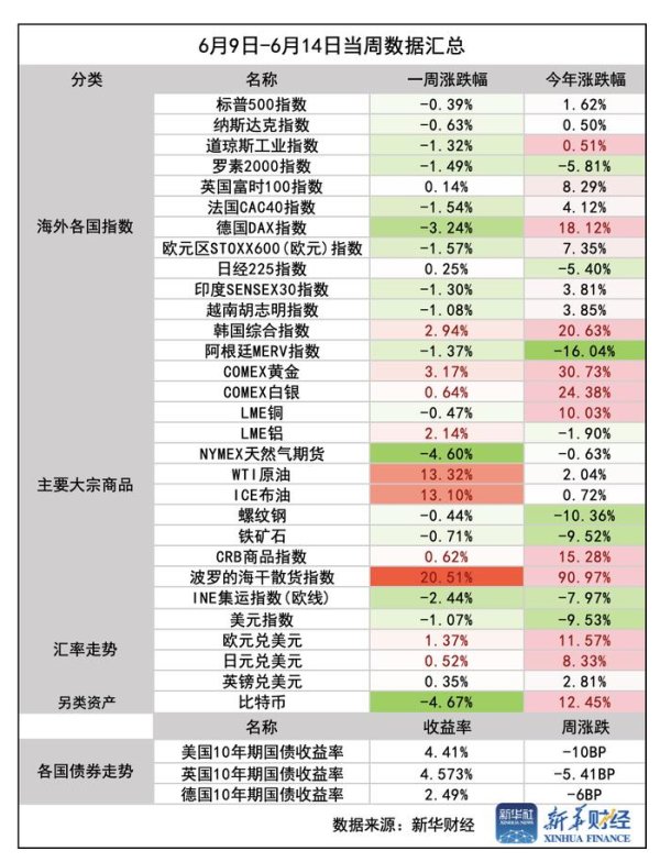 国内股票配资入门 [环球财经]一周前瞻：美联储领衔央行周，原油市场或面临震动